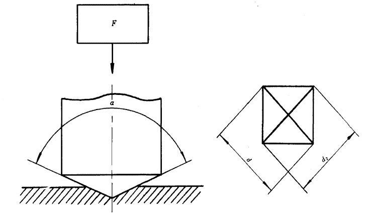 測(cè)量壓痕兩對(duì)角線長(zhǎng)度。見(jiàn)下圖