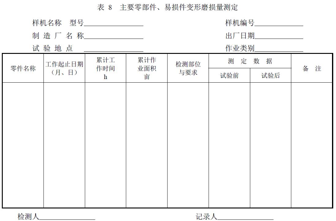 附件：有關(guān)測(cè)試數(shù)據(jù)表、圖及照片等。