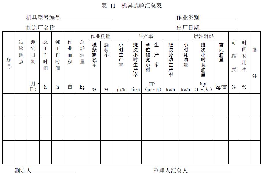 附件：有關(guān)測(cè)試數(shù)據(jù)表、圖及照片等。